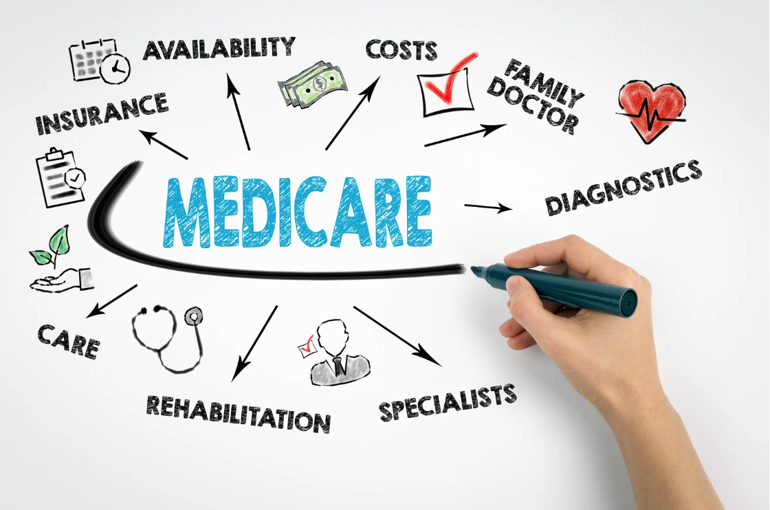 Illustration with the text, Medicare, surrounded by Availability, Costs, Family Doctor, Diagnostics, Specialists, Rehabilitation, Care, Insurance